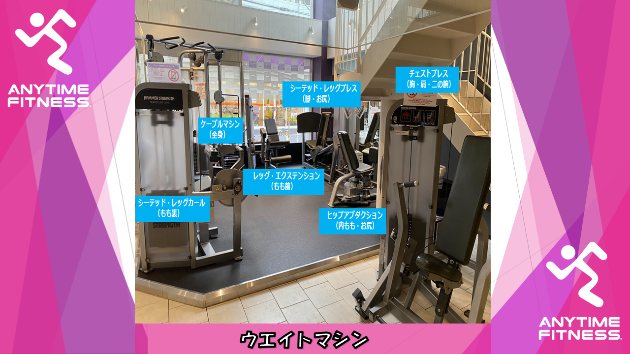 エニタイムフィットネス 南行徳店