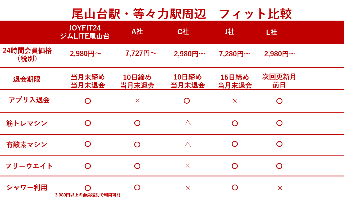 JOYFIT24 ジムLITE 尾山台